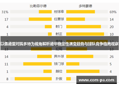以佩德里对阵多特为视角解析德甲稳定性演变趋势与球队竞争格局观察 以佩德里对阵多特为视角解析德甲稳定性演变趋势与球队竞争格局观察