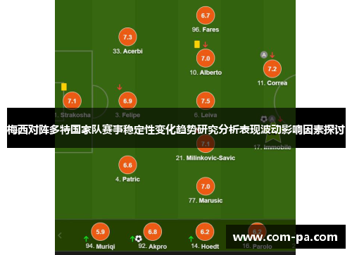 梅西对阵多特国家队赛事稳定性变化趋势研究分析表现波动影响因素探讨