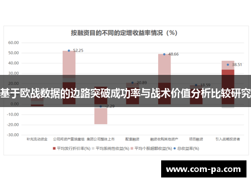 基于欧战数据的边路突破成功率与战术价值分析比较研究