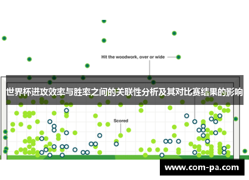 世界杯进攻效率与胜率之间的关联性分析及其对比赛结果的影响