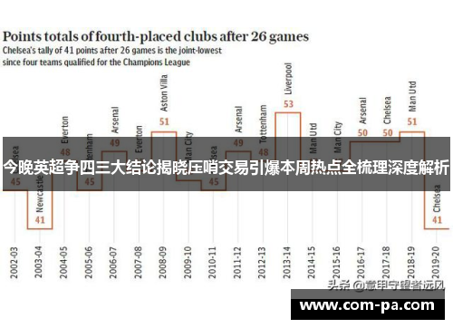 今晚英超争四三大结论揭晓压哨交易引爆本周热点全梳理深度解析