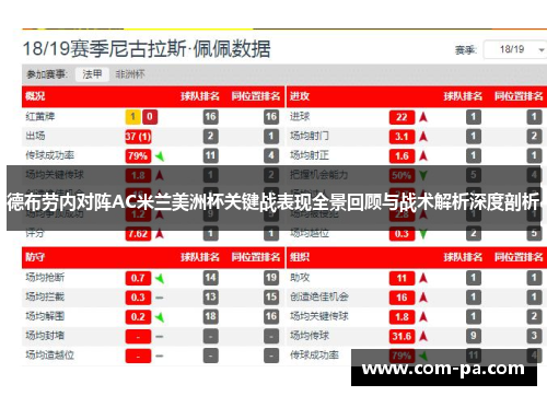 德布劳内对阵AC米兰美洲杯关键战表现全景回顾与战术解析深度剖析 德布劳内对阵AC米兰美洲杯关键战表现全景回顾与战术解析深度剖析