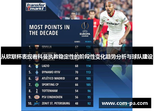 从欧联杯表现看科曼执教稳定性的阶段性变化趋势分析与球队建设