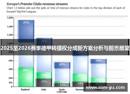 2025至2026赛季德甲转播权分成新方案分析与前景展望 2025至2026赛季德甲转播权分成新方案分析与前景展望