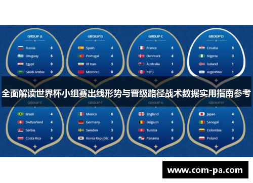 全面解读世界杯小组赛出线形势与晋级路径战术数据实用指南参考