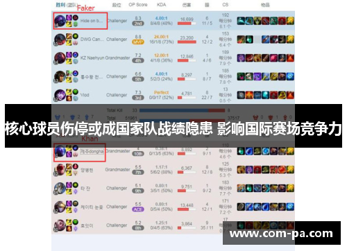 核心球员伤停或成国家队战绩隐患 影响国际赛场竞争力